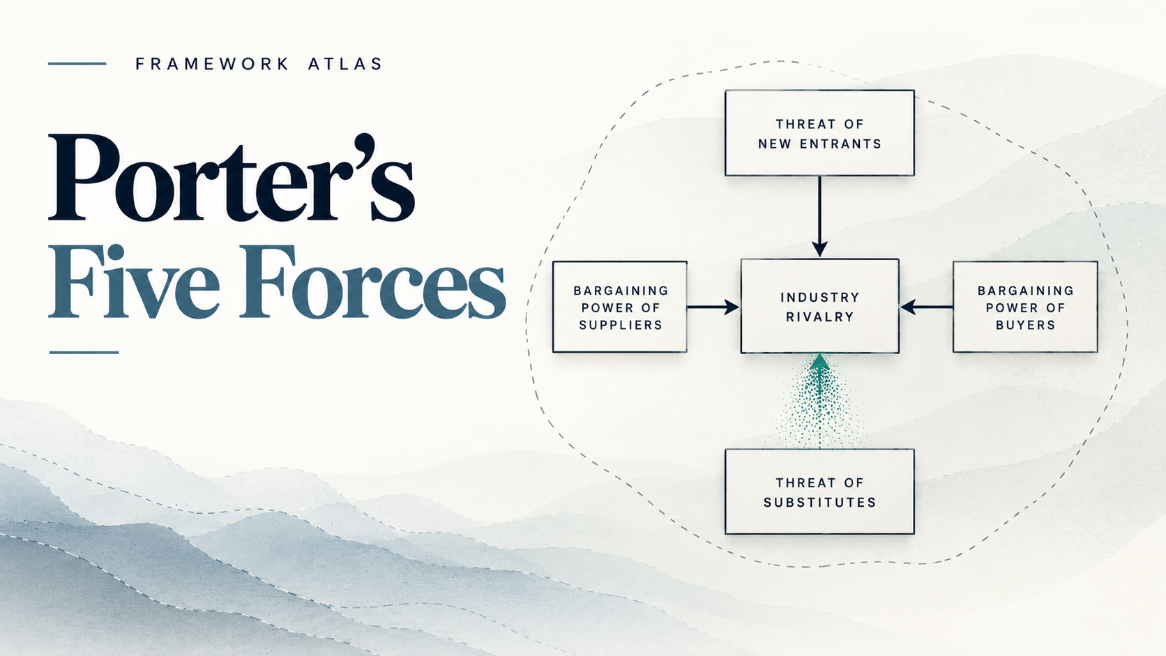 Title graphic reading "Porter's Five Forces" beside a simple box diagram showing threat of new entrants, bargaining power of suppliers, bargaining power of buyers and threat of substitutes feeding into industry rivalry.